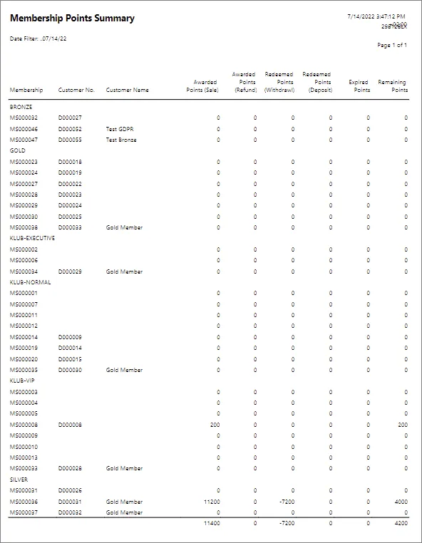 Membership_Points_Summary