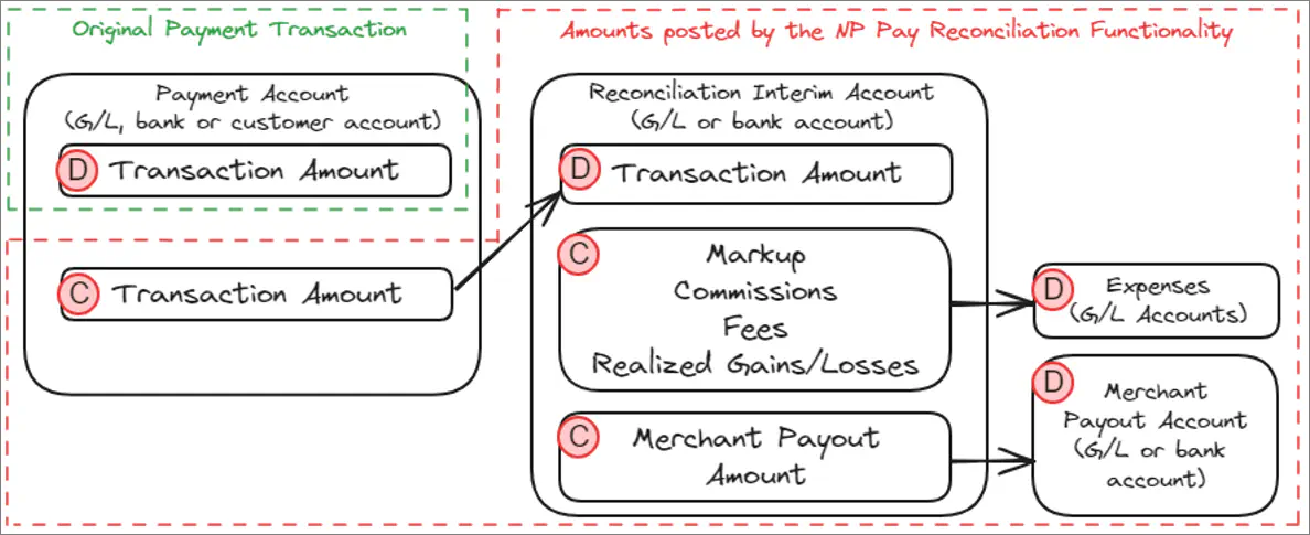 np_pay_posting_scheme